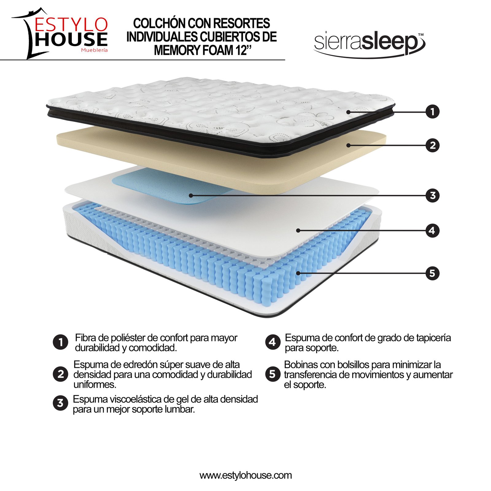 COLCHÓN QUEEN CON RESORTES INDIVIDUALES CUBIERTOS DE  MEMORY FOAM 12”